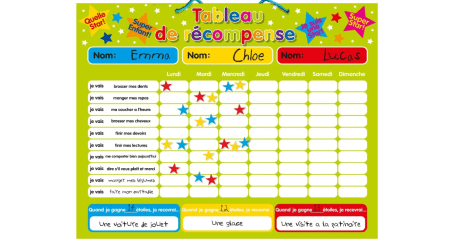 Comparatif pour choisir le meilleur tableau de récompense